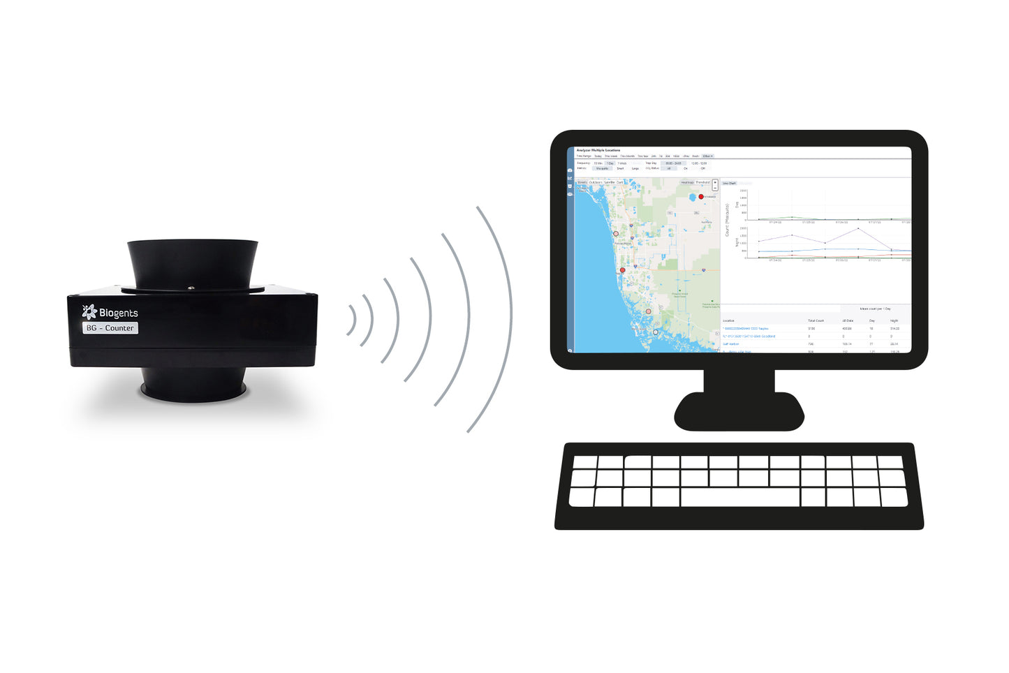 BG-Counter2: High Tech Mosquito Counting Device