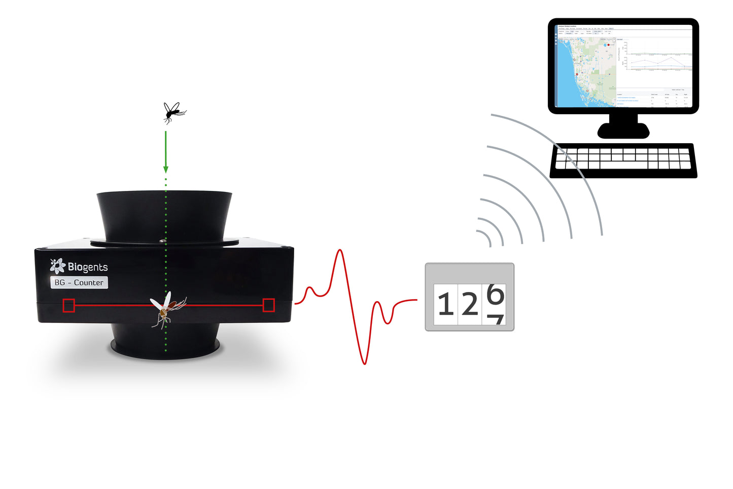 BG-Counter2: High Tech Mosquito Counting Device