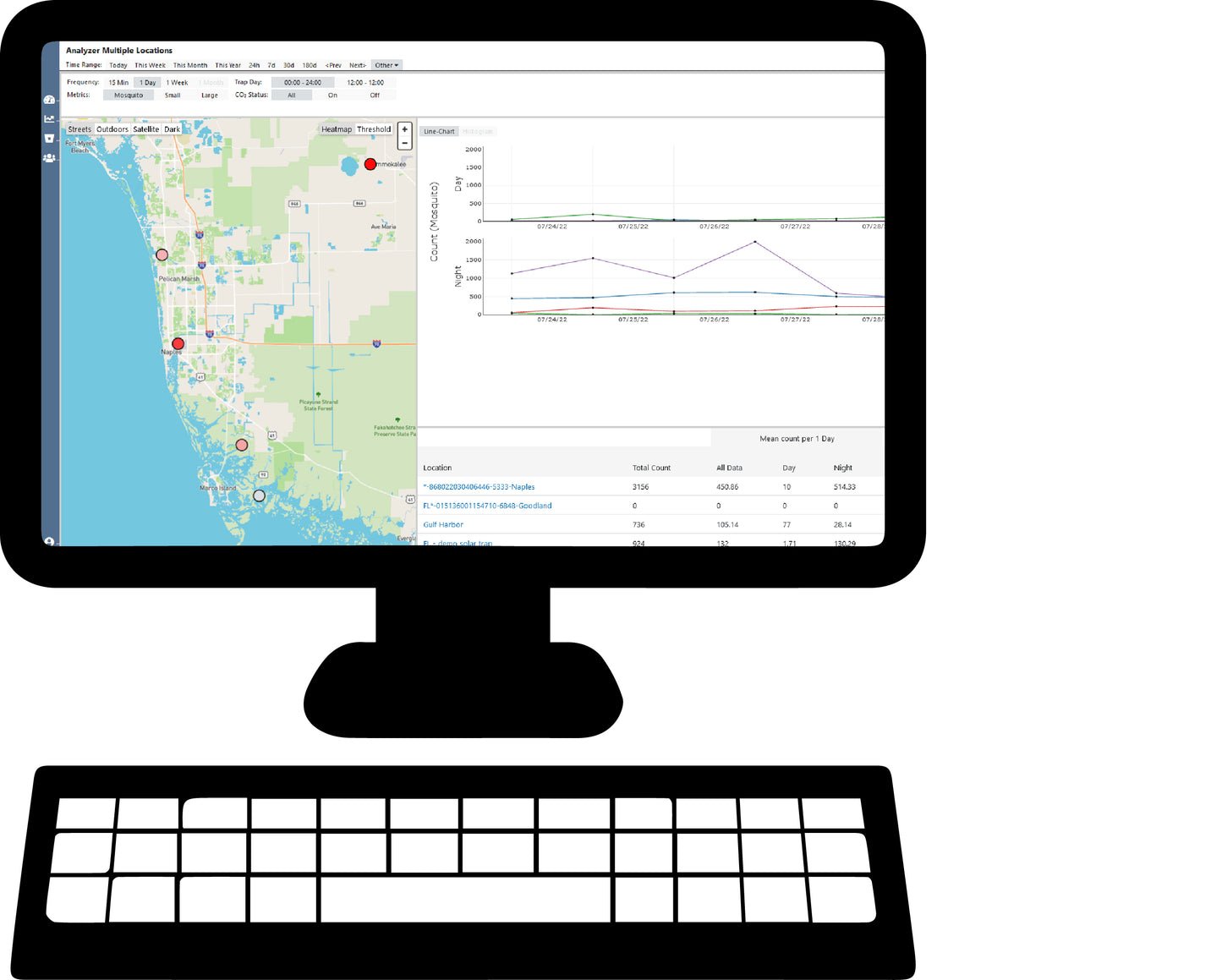 BG-Counter2: High Tech Mosquito Counting Device