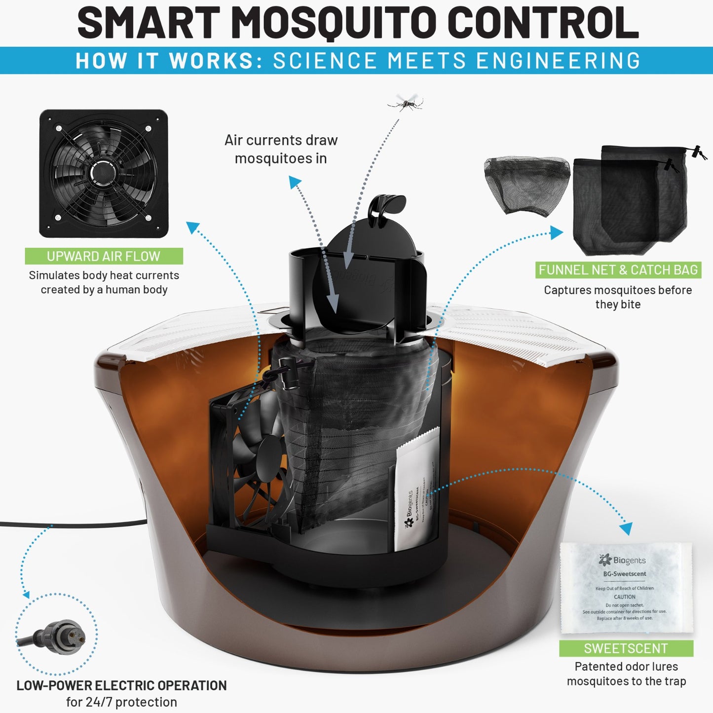 Mosquitaire